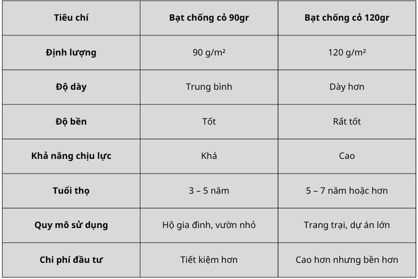 Bạt phủ chống cỏ