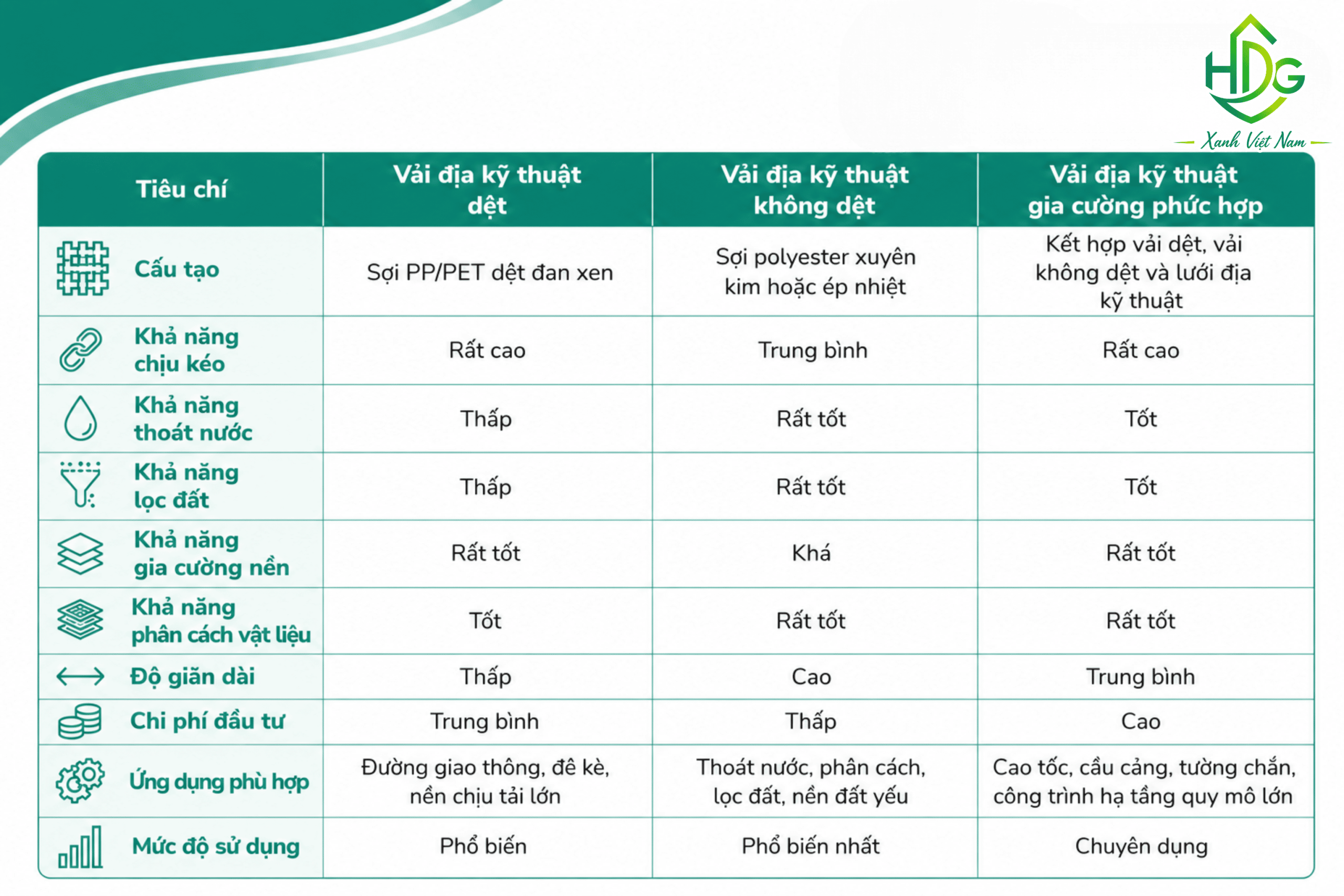 So sánh vải địa kỹ thuật không dệt và vải địa kỹ thuật dệt