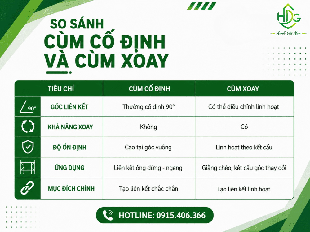 Cùm cố định và cùm xoay