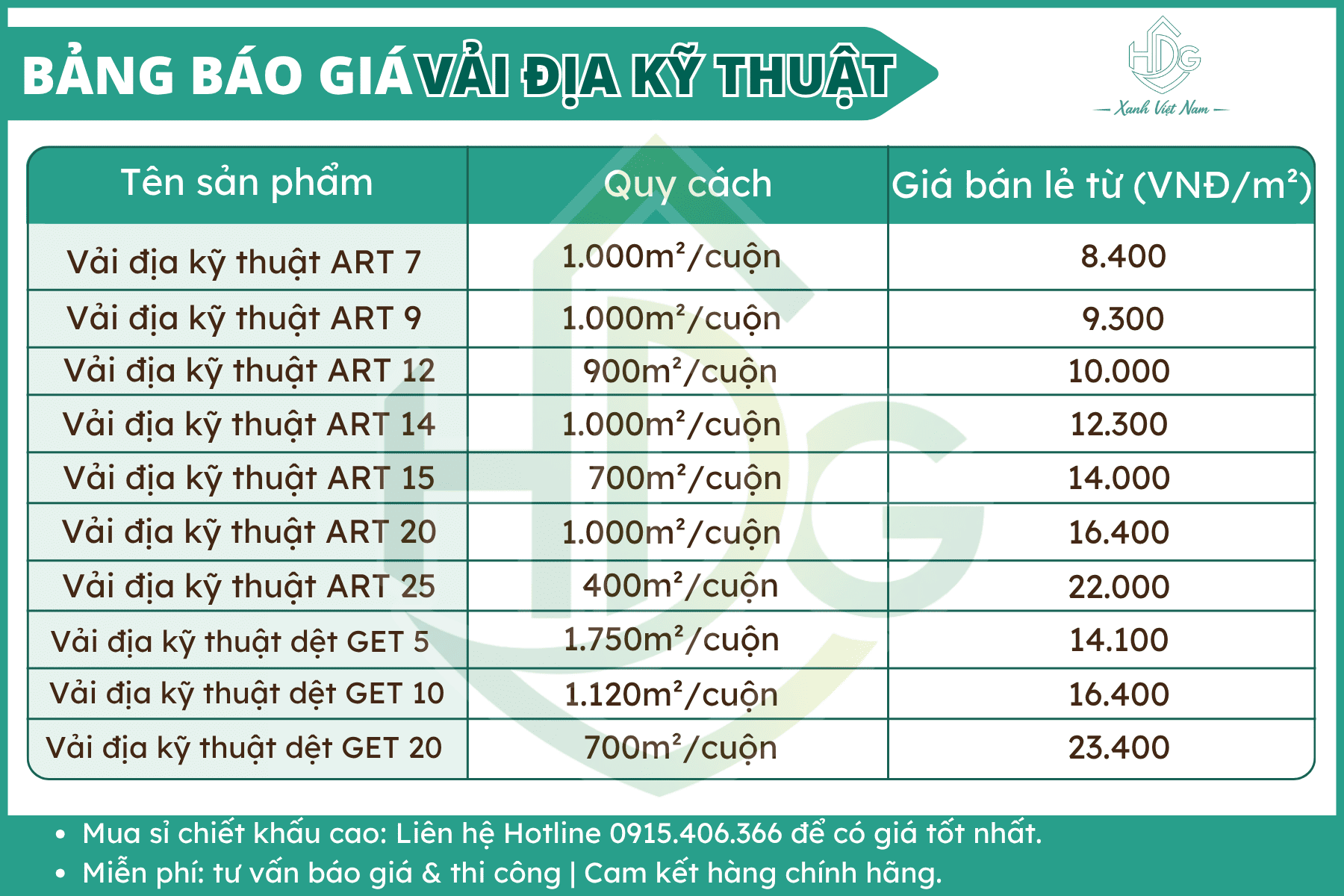 Giá bán thực tế bị ảnh hưởng bởi nhiều yếu tố