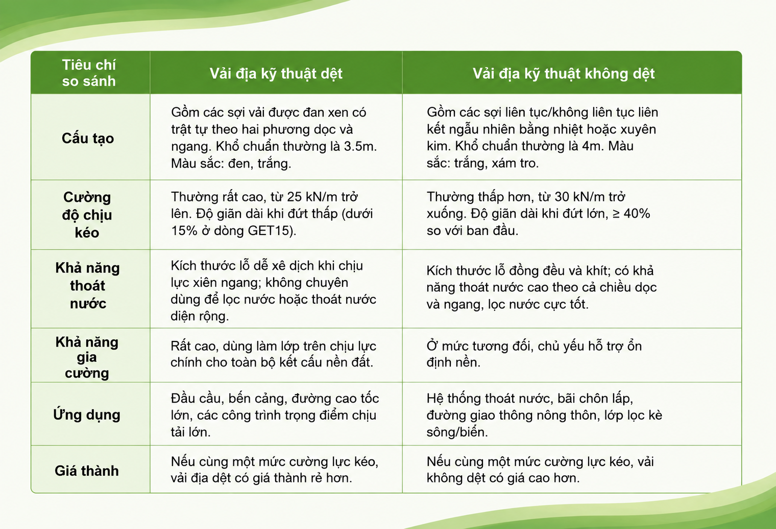 So sánh vải địa kỹ thuật dệt và vải địa kỹ thuật không dệt