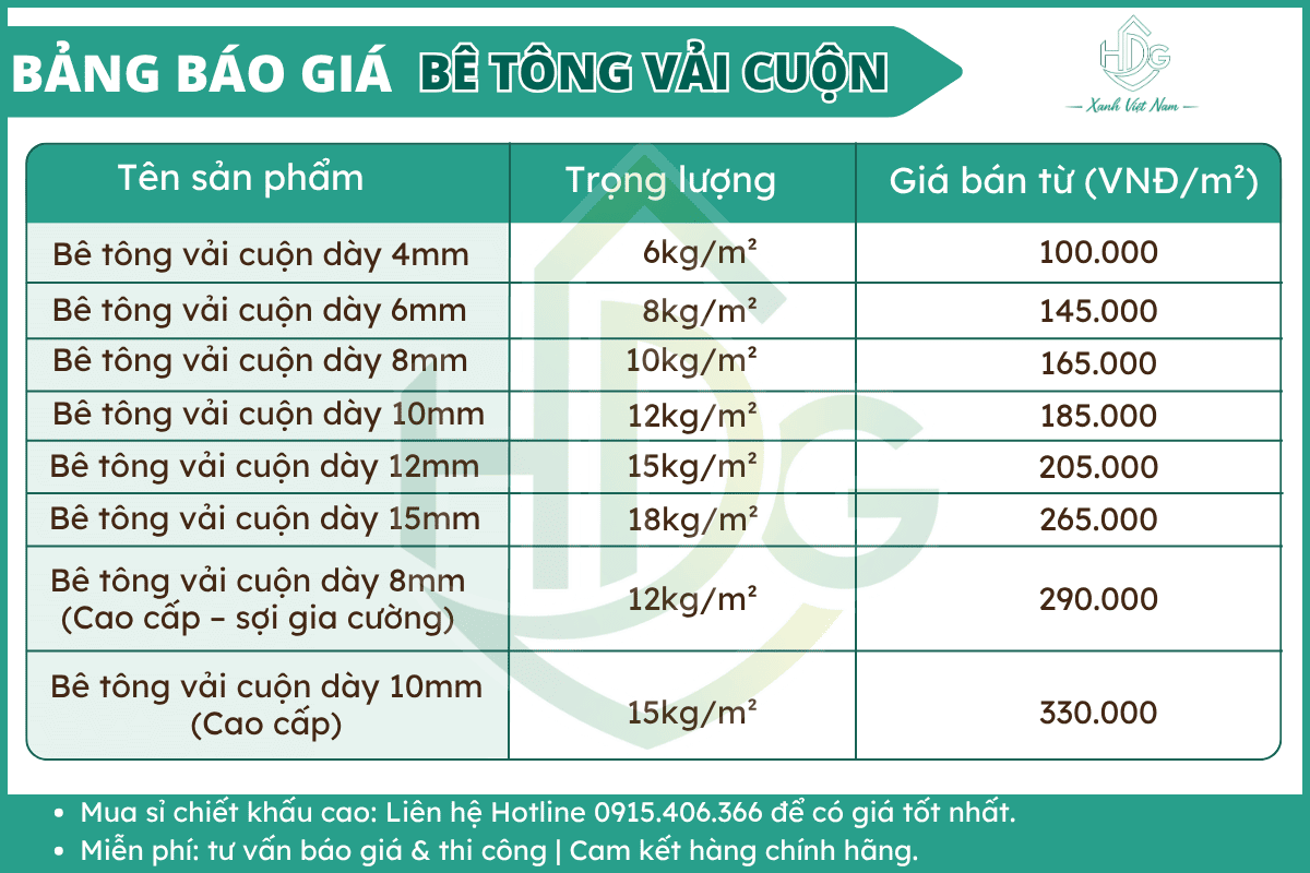 Giá thành sản phẩm ảnh hưởng bởi nhiều yếu tố